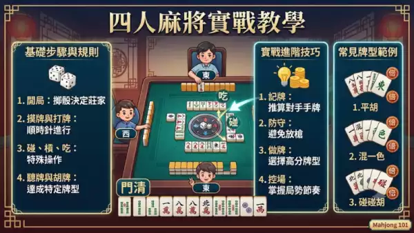 四人麻將實戰教學
