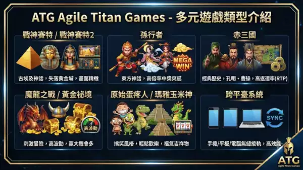 遊戲類型介紹