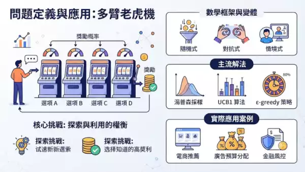 問題定義與應用