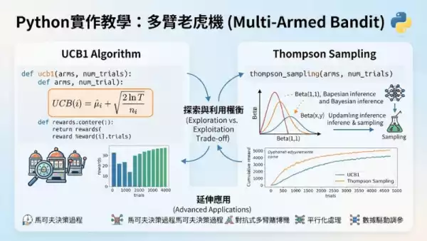 Python實作教學