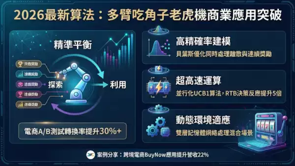 2026最新算法