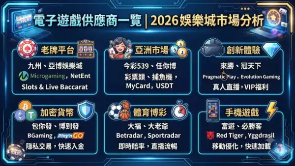 電子遊戲供應商一覽