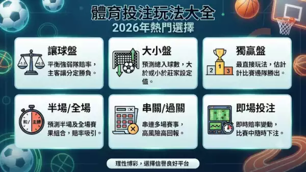 體育投注玩法大全