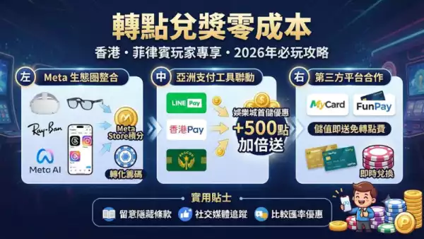 轉點兌獎零成本