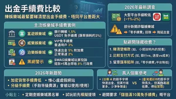 出金手續費比較