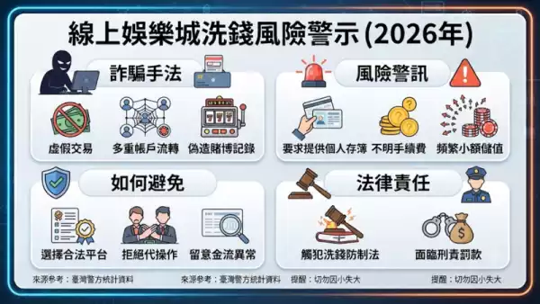 娛樂城洗錢風險警示