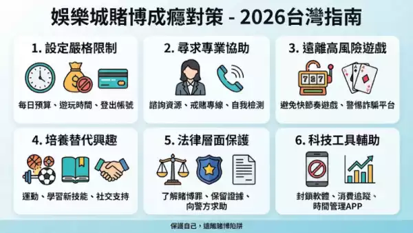 娛樂城賭博成癮對策