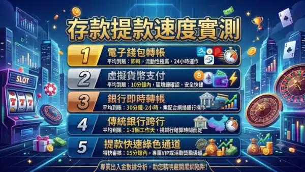 存款提款速度實測：邊間娛樂城最快到手？2026年最新實測報告