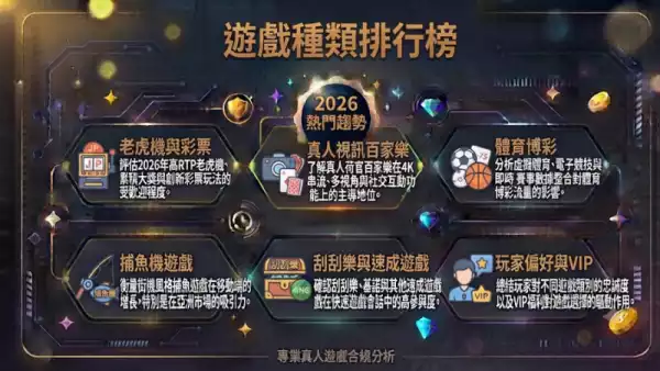 遊戲種類排行榜