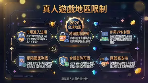 真人遊戲地區限制