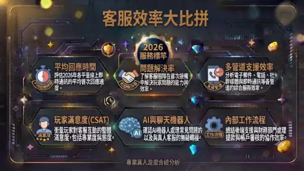 客服效率大比拼：娛樂城玩家最關注嘅即時支援體驗