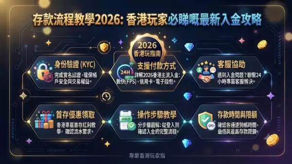 存款流程教學2026：香港玩家必睇嘅最新入金攻略