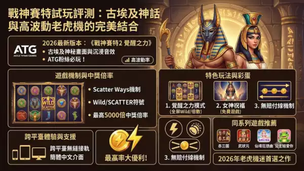 戰神賽特試玩評測：古埃及神話與高波動老虎機的完美結合