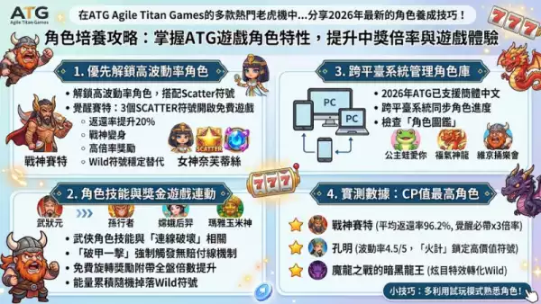 角色培養攻略：掌握ATG遊戲角色特性，提升中獎倍率與遊戲體驗