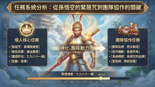 任務系統分析：從孫悟空的緊箍咒到團隊協作的關鍵