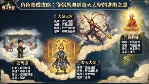角色養成攻略：從弼馬溫到齊天大聖的進階之路