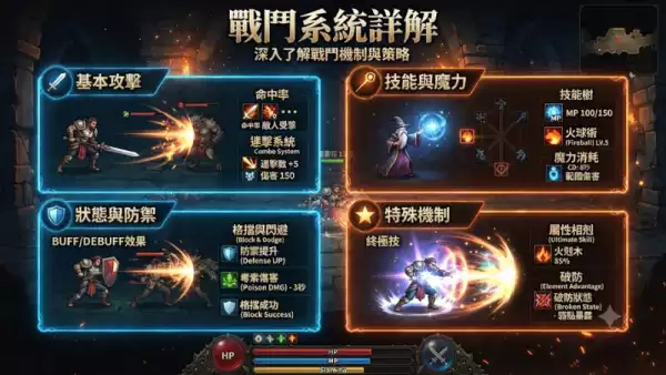 戰鬥系統詳解