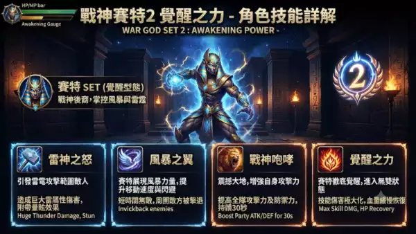 戰神賽特2 覺醒之力的角色技能詳解