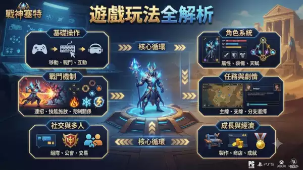 遊戲玩法全解析