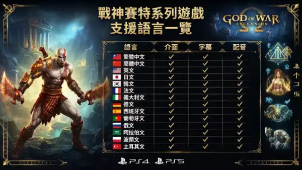 戰神賽特系列遊戲的支援語言一覽
