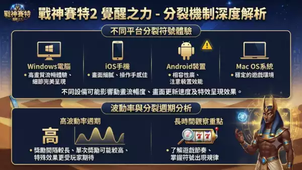 《戰神賽特電子》版分裂規則特色