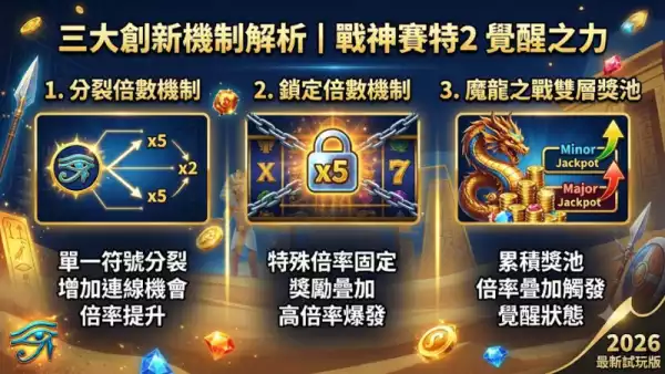 分裂符號技巧