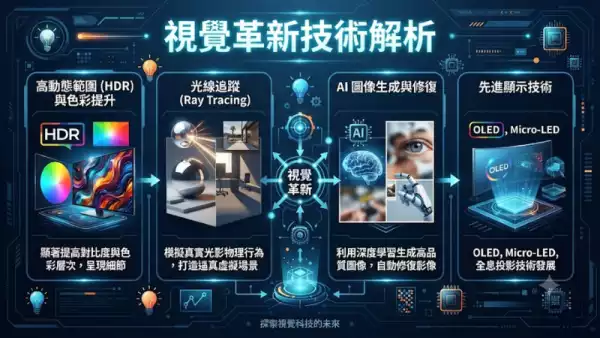 視覺革新技術解析