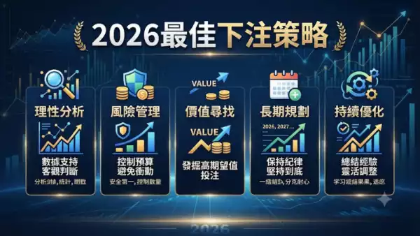2026最佳下注策略