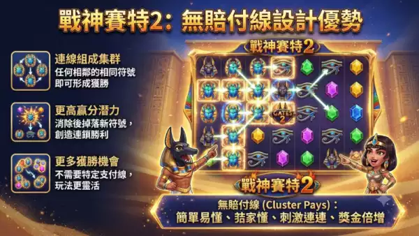 戰神賽特2的無賠付線設計優勢