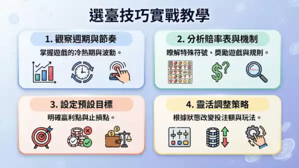 選臺技巧實戰教學：掌握《戰神賽特2 覺醒之力》爆分關鍵