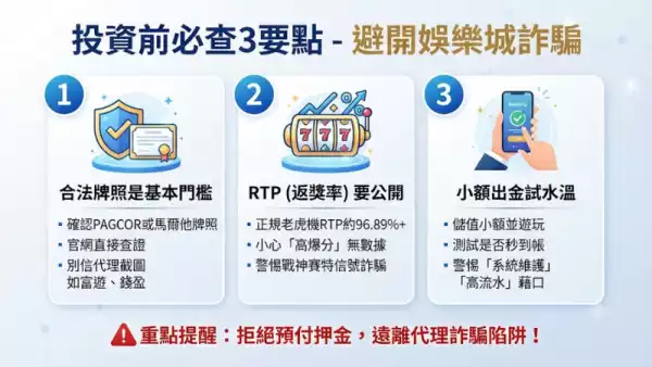 投資前必查3要點