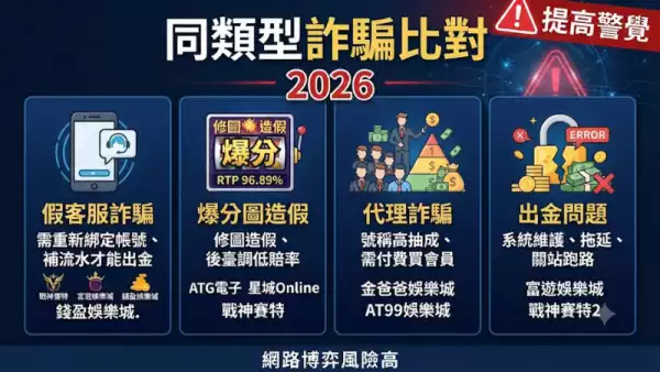 同類型詐騙比對