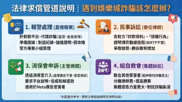 法律求償管道說明