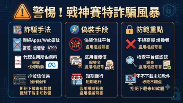 2026最新詐騙案例曝光