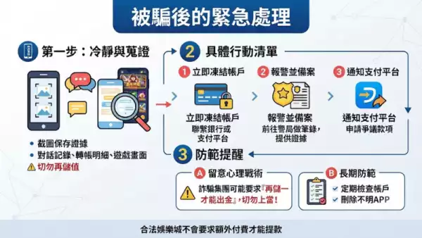 被騙後的緊急處理