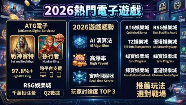 2026熱門電子遊戲
