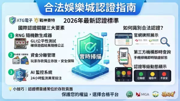 合法娛樂城認證