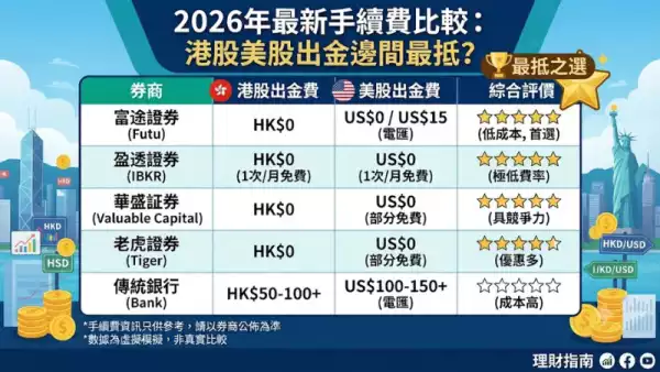 2026年最新手續費比較：港股美股出金邊間最抵？