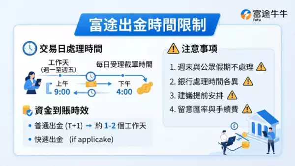 富途出金時間限制