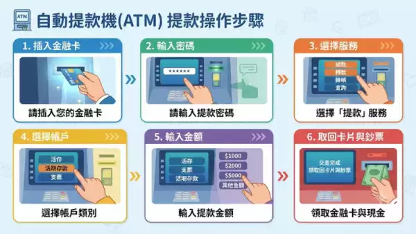 提款操作step by step