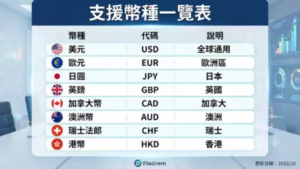 支援幣種一覽表