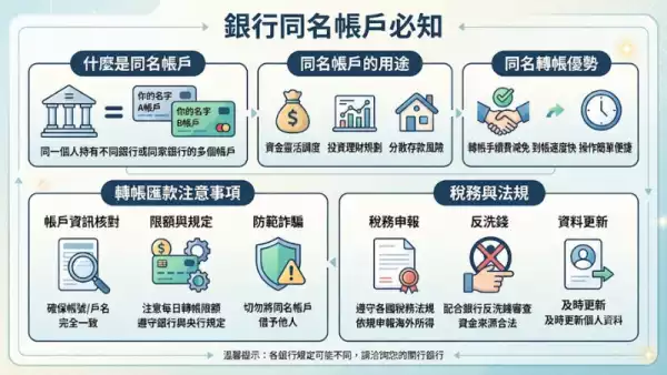 銀行同名帳戶必知