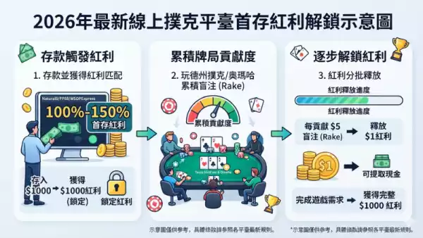 即時到賬
