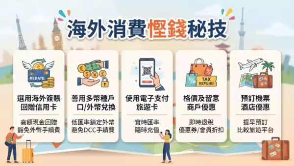 海外消費慳錢秘技