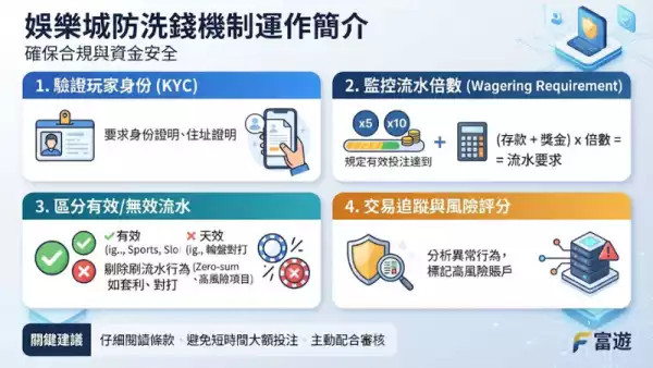 防洗錢機制點運作