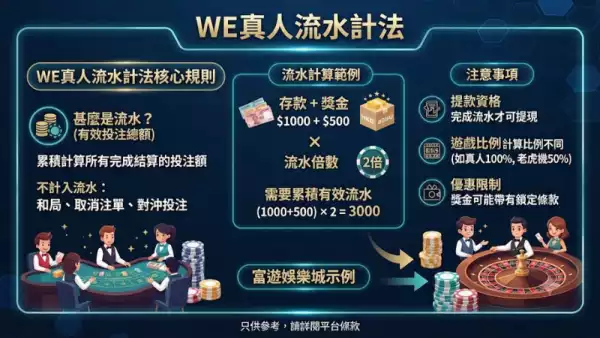 WE真人流水計法