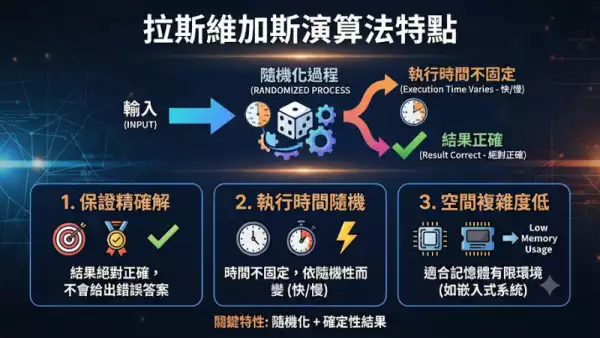 拉斯維加斯演算法特點