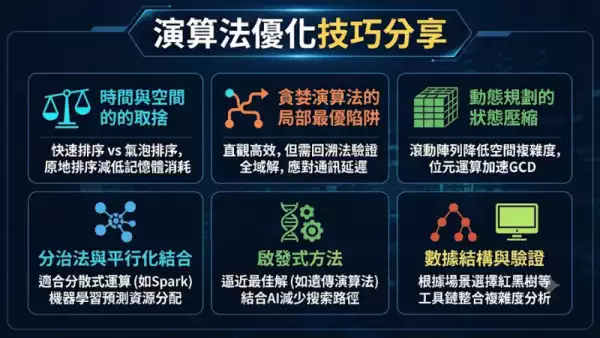 演算法優化技巧分享