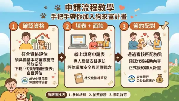 申請流程教學