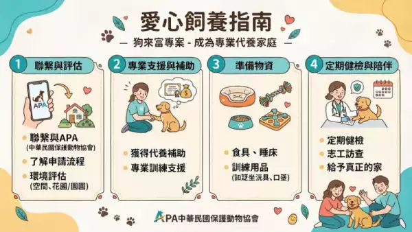 愛心飼養指南